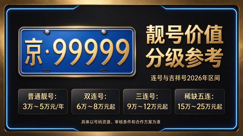 北京车指标咨询场景图
